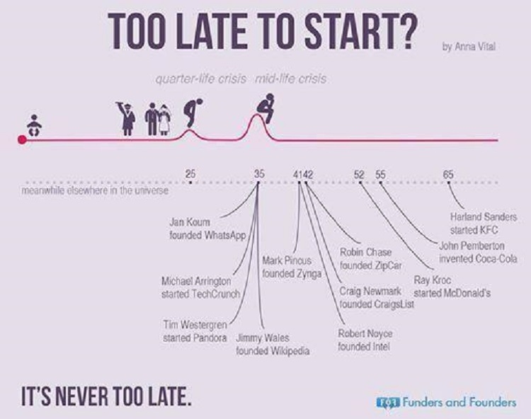 Zach is a software engineer in San Diego writing about courses like Mining Massive Datasets MongoDB Spark and system design as well as personal reflections